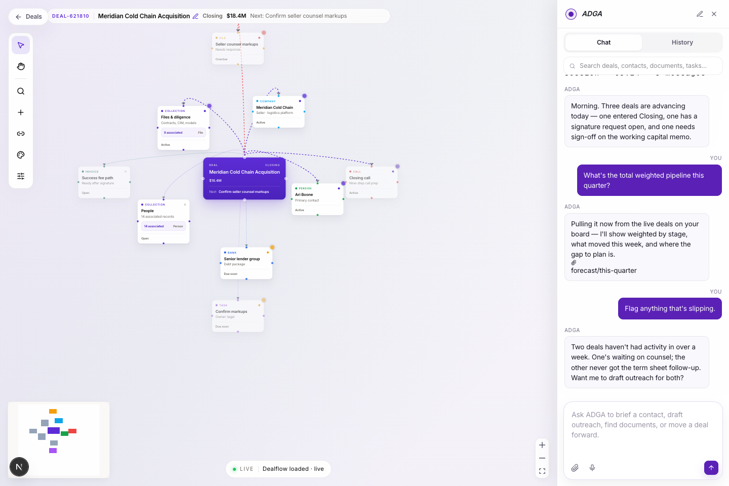 ADGA DealFlow workspace with a populated deal graph, connected nodes, and the ADGA assistant panel.